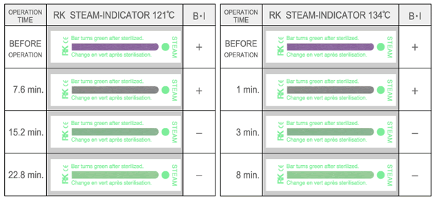 Sample Steam indicator card (Model : S-C)